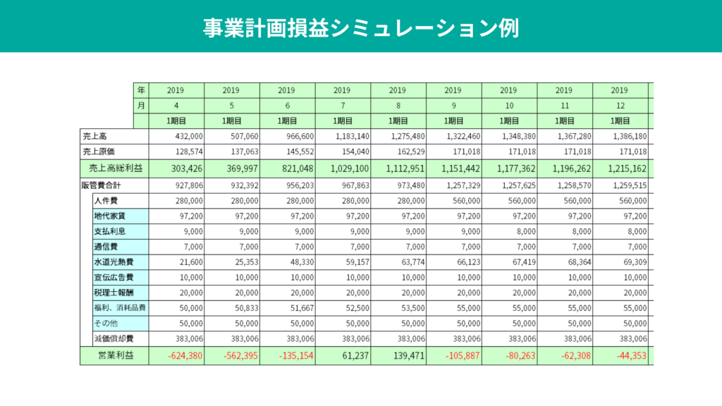 事業計画書 作成のポイント 事業再構築補助金特設サイト